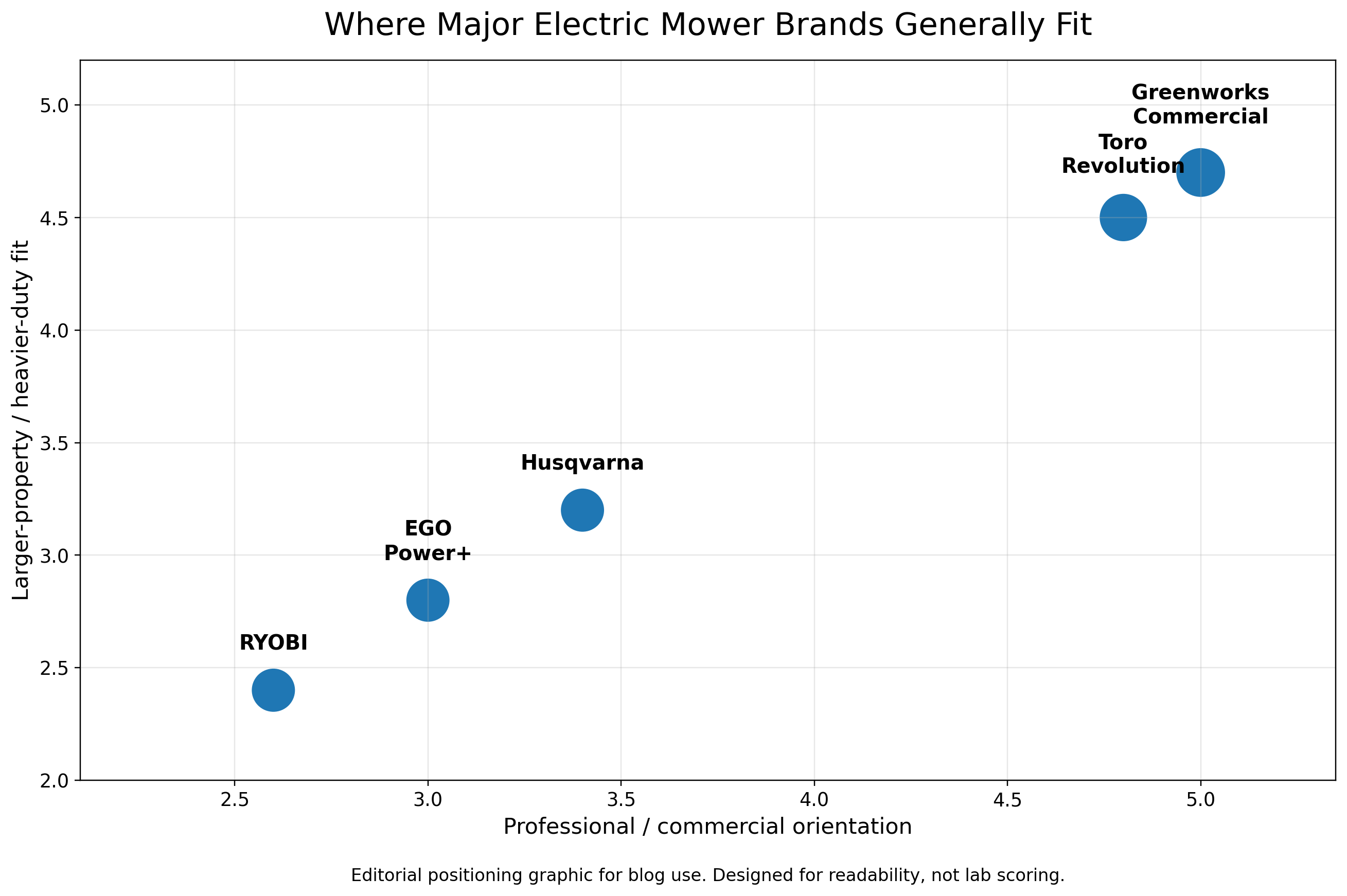 NH_electric_mower_graphic_1_brand_positioning_v2