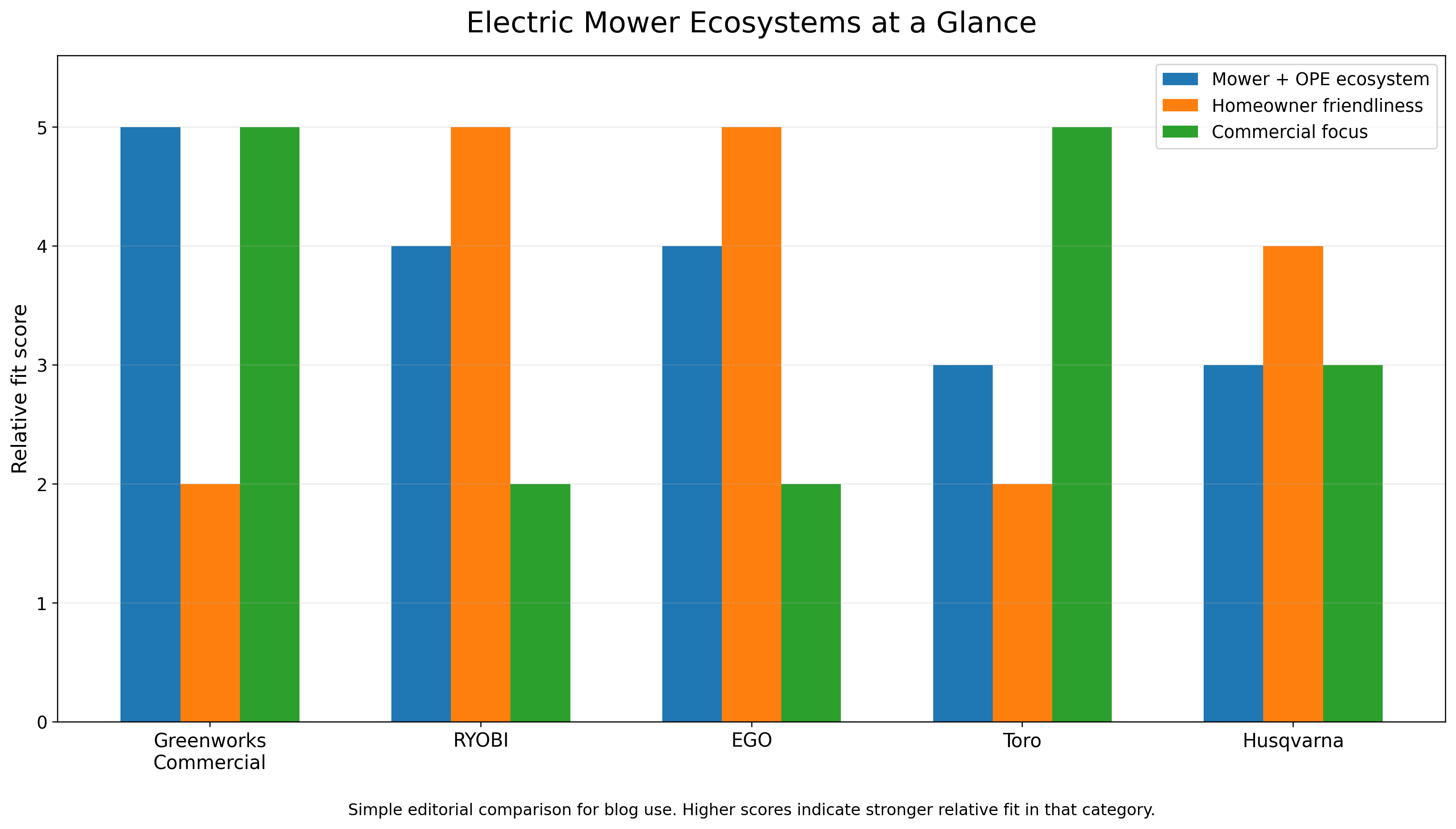 NH_electric_mower_graphic_2_ecosystem_comparison_v2