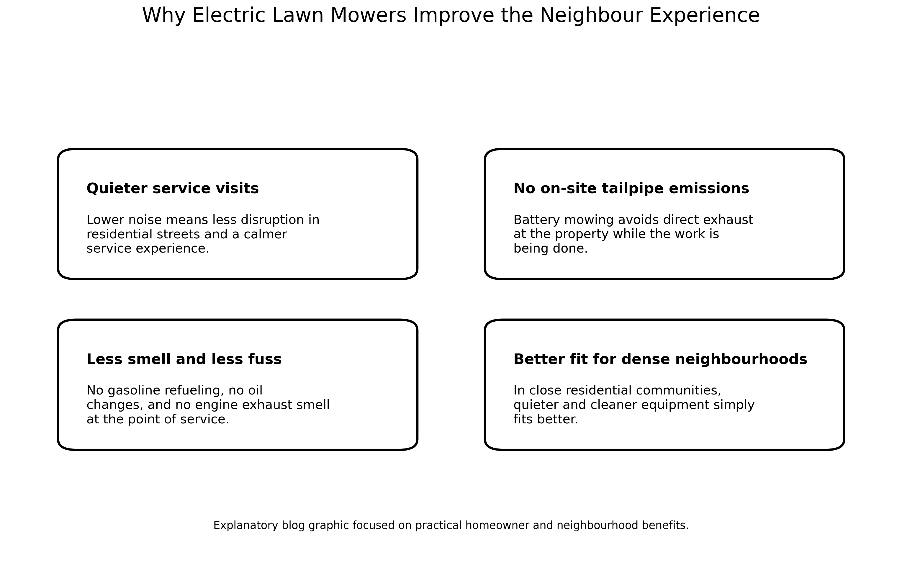 Infographic explaining how electric lawn mowers improve the neighbour experience through quieter service visits, no on-site tailpipe emissions, less smell and less fuss, and a better fit for dense neighbourhoods.