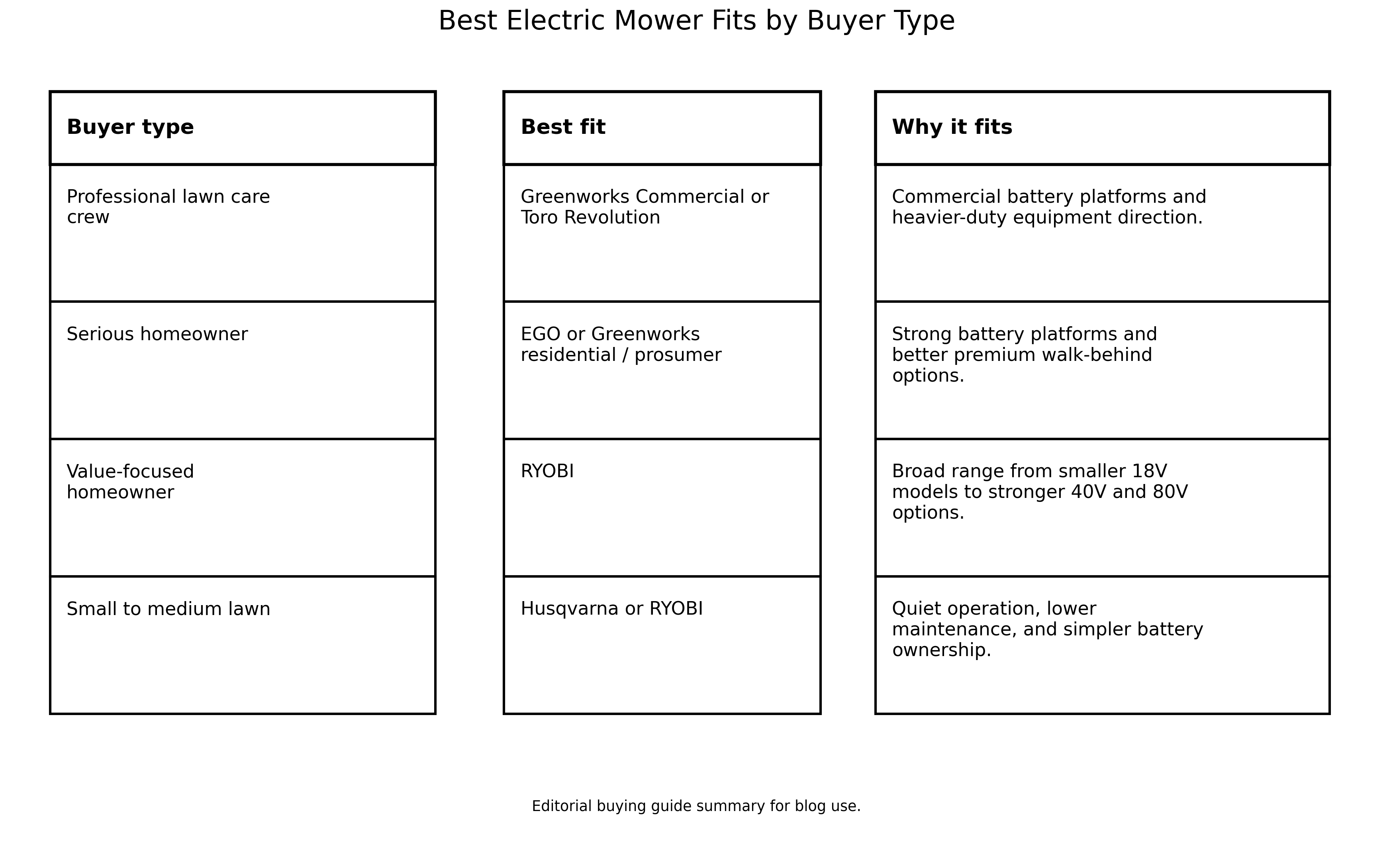 NH_electric_mower_graphic_4_buyer_fit_matrix_v2